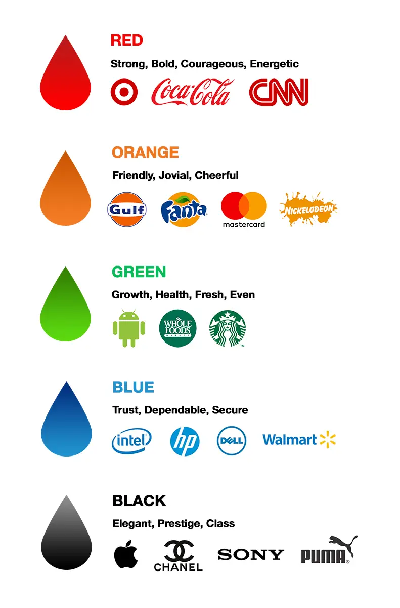 Different colors and their messages with brand logos