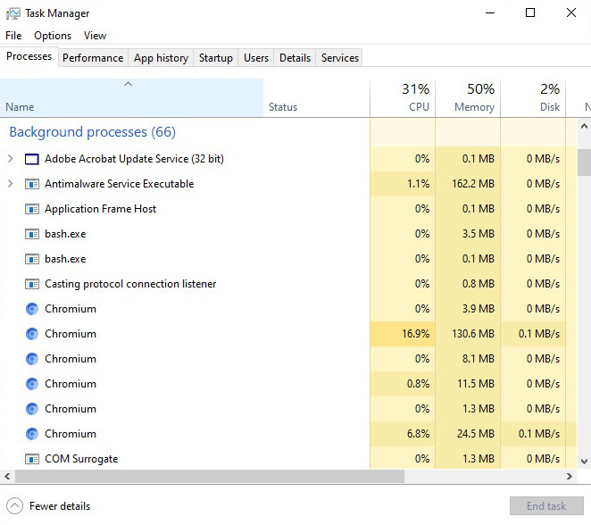 Task Manager showing chromium as background