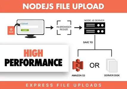 Upload image to node js server using express-fileupload